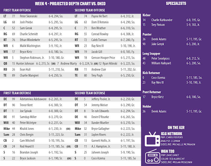 Week 4 Depth Chart